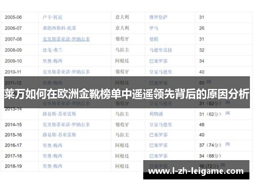 莱万如何在欧洲金靴榜单中遥遥领先背后的原因分析 莱万如何在欧洲金靴榜单中遥遥领先背后的原因分析