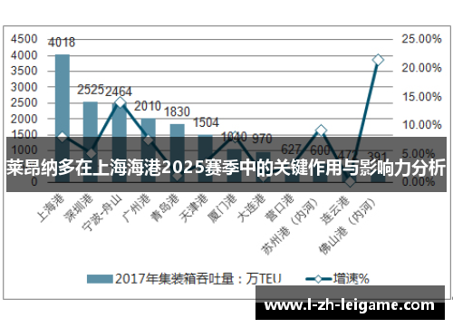 莱昂纳多在上海海港2025赛季中的关键作用与影响力分析 莱昂纳多在上海海港2025赛季中的关键作用与影响力分析