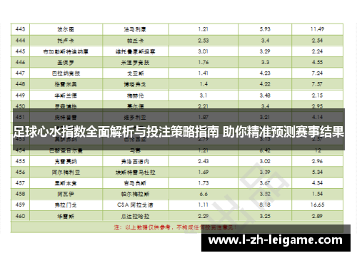 足球心水指数全面解析与投注策略指南 助你精准预测赛事结果 足球心水指数全面解析与投注策略指南 助你精准预测赛事结果