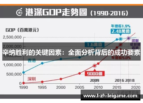 辛纳胜利的关键因素：全面分析背后的成功要素