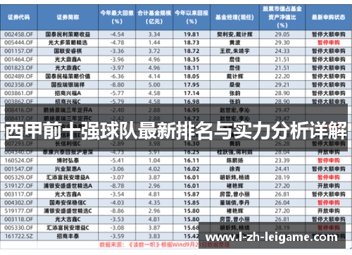 西甲前十强球队最新排名与实力分析详解