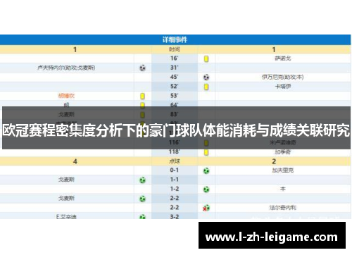 欧冠赛程密集度分析下的豪门球队体能消耗与成绩关联研究