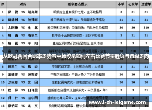 从欧冠两回合赔率走势看中场绞杀如何左右比赛节奏胜负与晋级走向